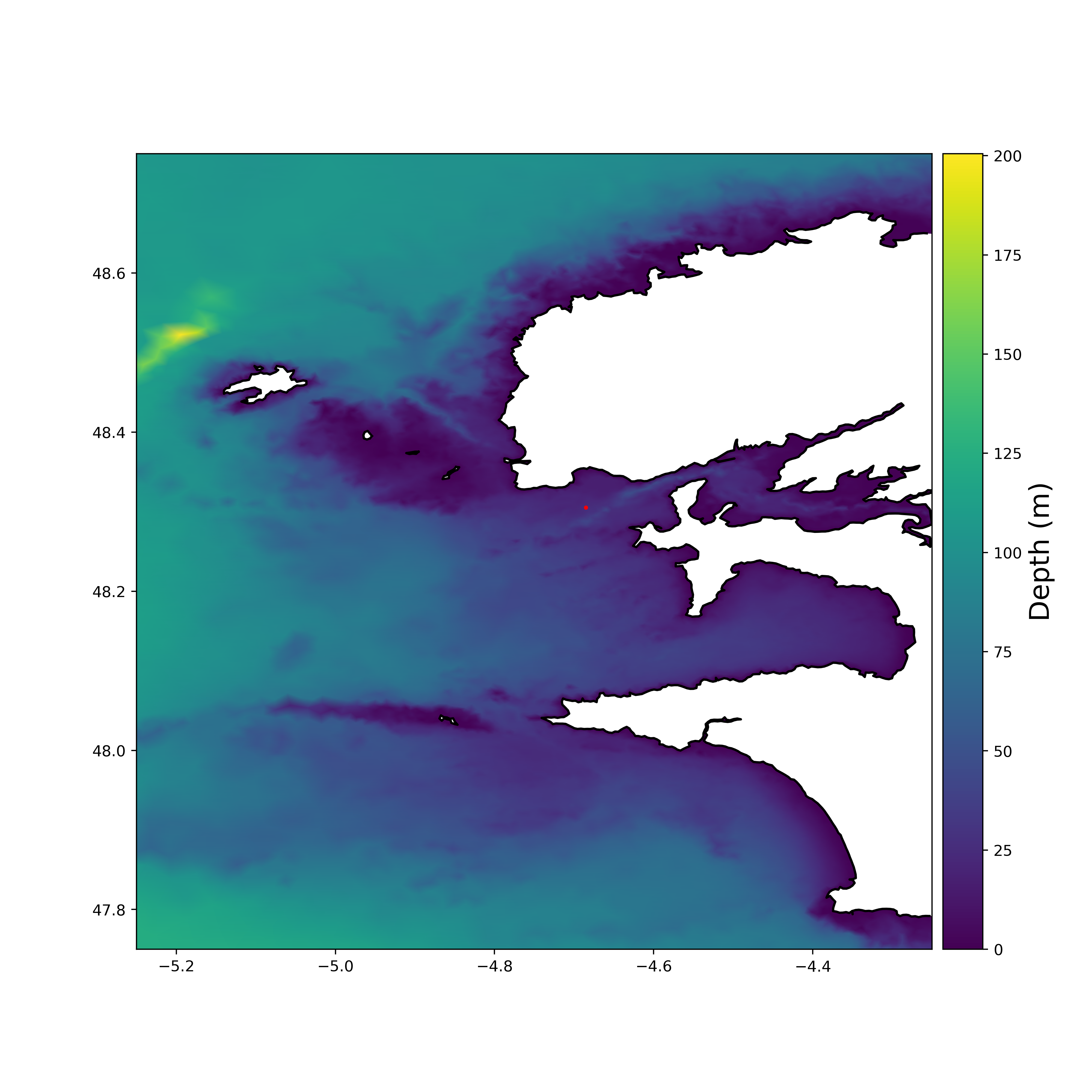 plot 0 Database exploration