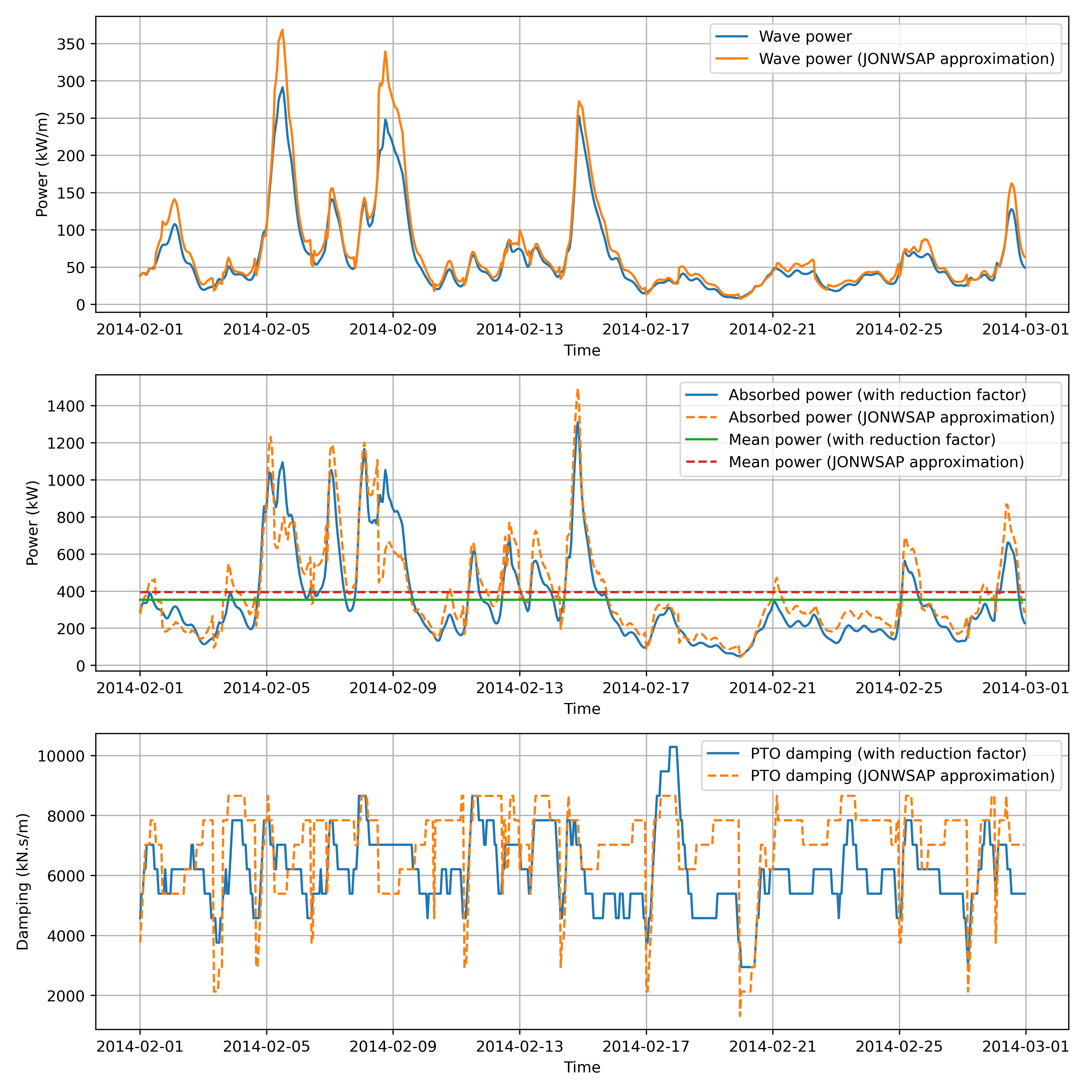 plot 4 Producible