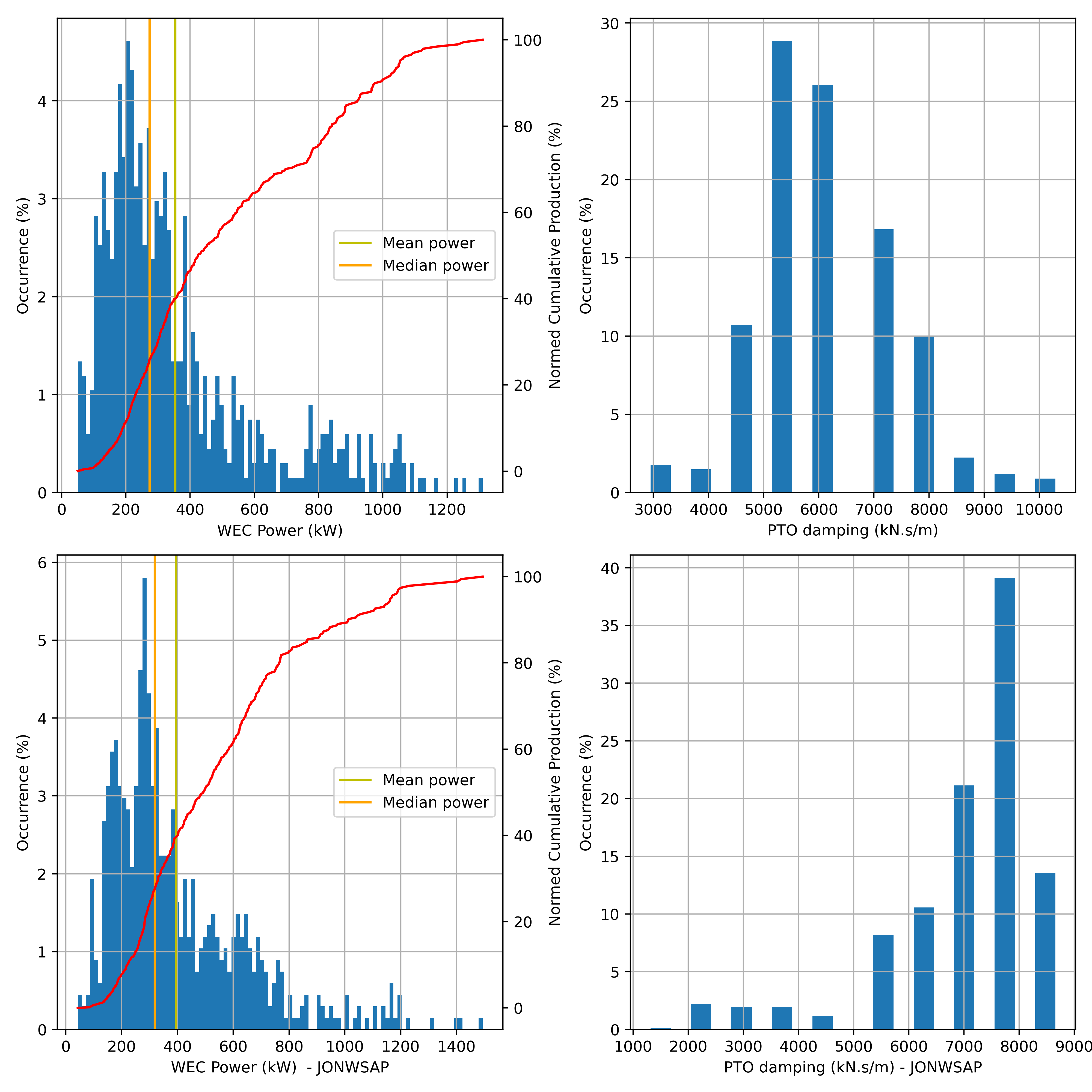 plot 4 Producible